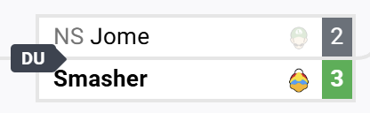 Shoutouts also to Dedede main Smasher (<a href="/Smasher2022/">SmasherSmasher</a>) for reaching 4th place, beating 3rd seed Jome's Luigi and 8th seed maidan's Ike!
Bracket: start.gg/tournament/st-…