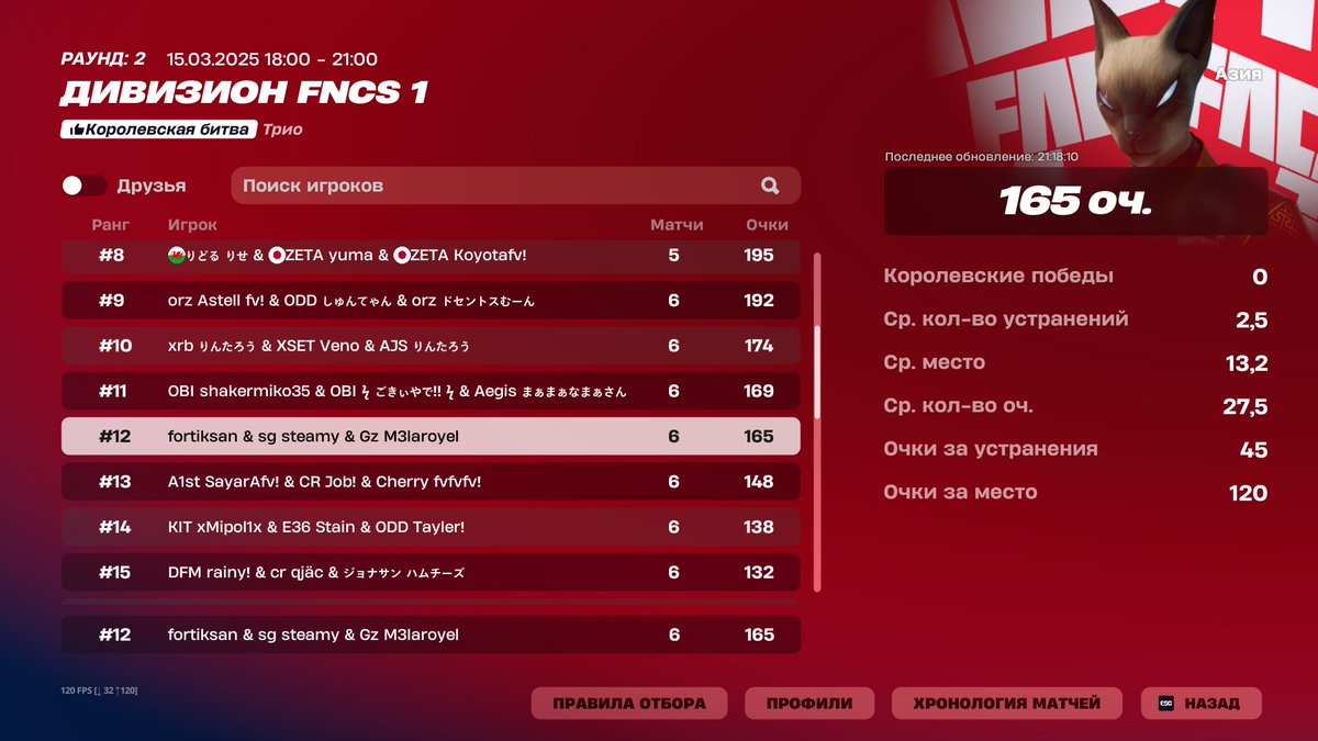 FortikGh's tweet image. 12 w/@FreeK1ll41k @steamywiny +140$ game🤮