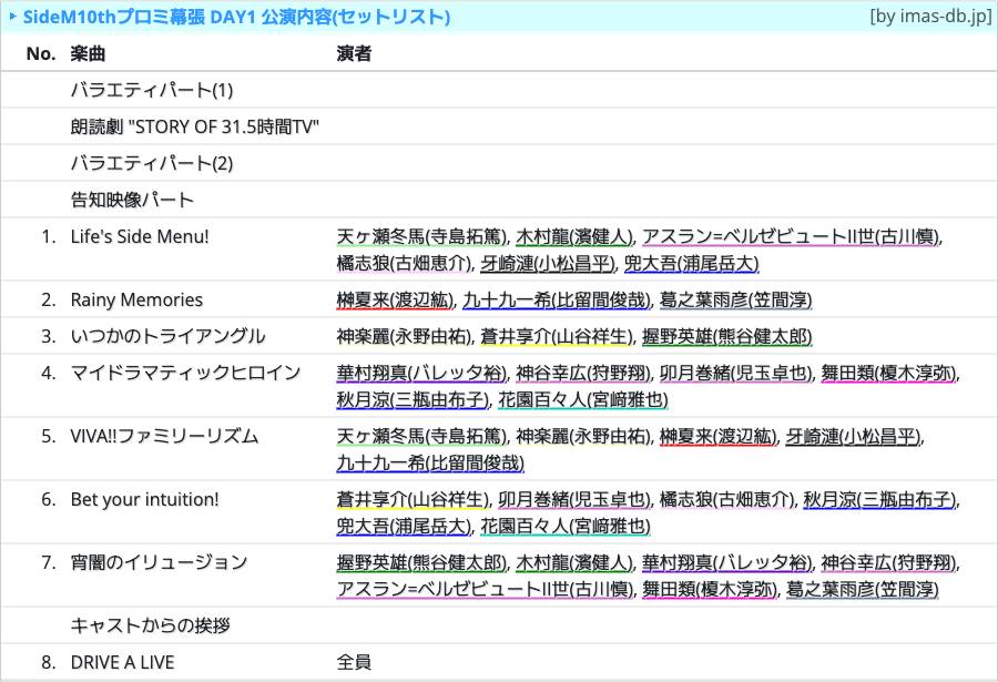 SideM 10th ANNIVERSARY MEETING 〜P@SSION UP!!!〜 (幕張公演) DAY1