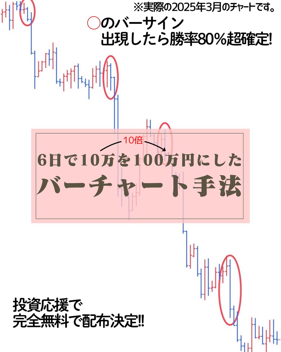 6日間で10万円を100万円にした手法
⠀
『バーチャート手法-完全版』を
⠀
たった今から