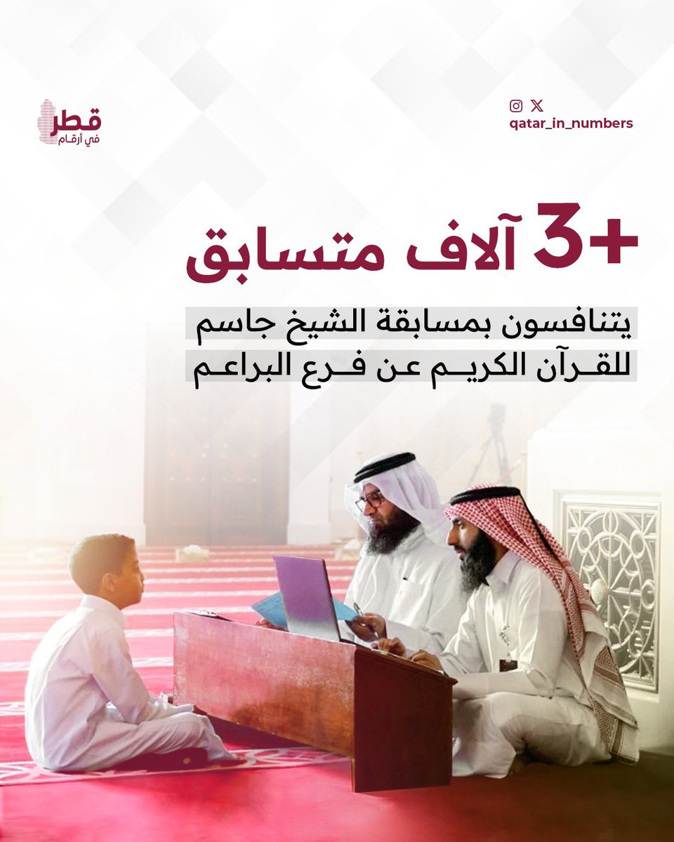 3,080 متسابقًا ومتسابقة من المواطنين والمقيمين، يمثلون أكثر من 40 جنسية، يشاركون في فرع البراعم بمسابقة الشيخ جاسم بن محمد بن ثاني للقرآن الكريم في نسختها الثلاثين، حيث يتنافسون على حفظ جزء واحد من الأجزاء الخمسة الأخيرة من القرآن الكريم.

#قطر_في_أرقام | #قطر | #قرآن