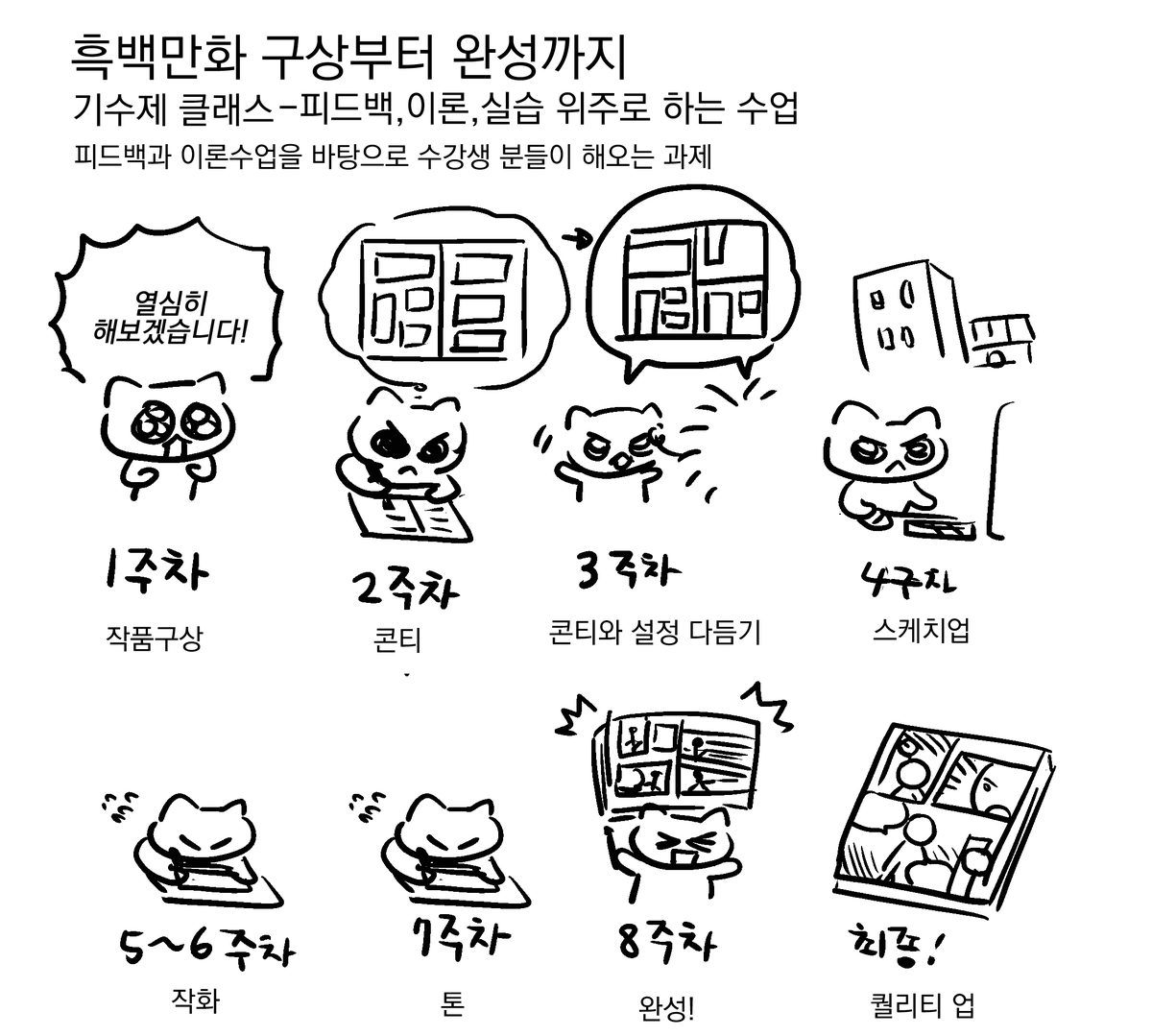 ARkoo09's tweet image. fanding.kr/@ARkoo09/post/…
흑백만화 강의는 12기를 마지막으로 한동안 쉬어갑니다.
쉬어가기 전 마지막 수강 기회 츄라이~
*최소 인원이 모이지 않을 시 12기 강의가 진행되지 않을 수 있습니다.