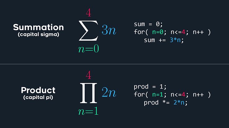 I realized Mathematics onboarding is broken when I saw math formulas represented in code.
They’re super simple to understand in code as shown below.