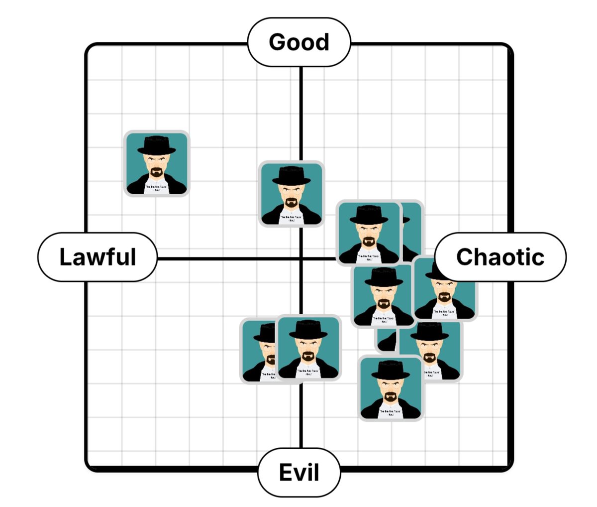 Say My Name tweet media