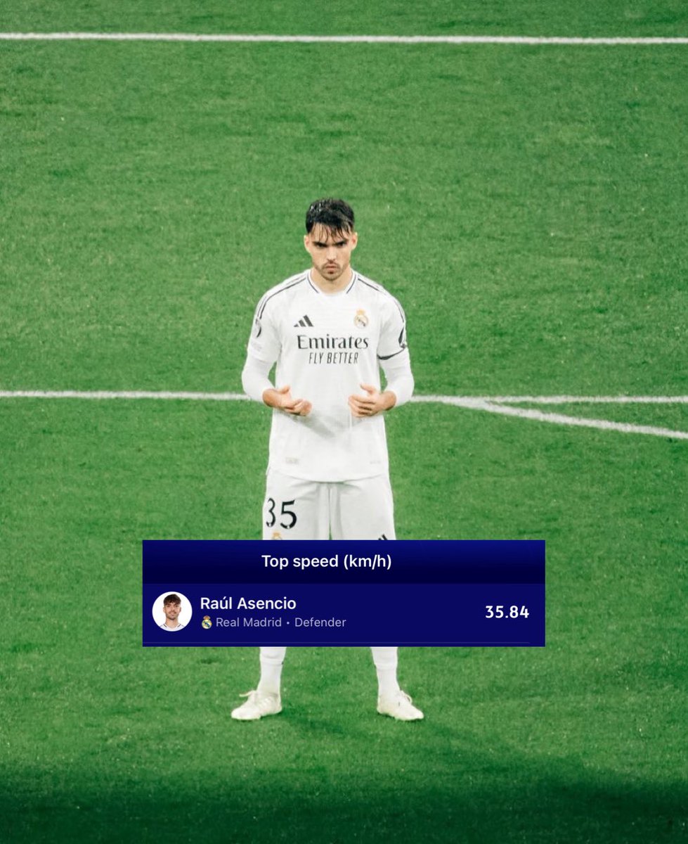 realfrance_fr's tweet photo. 🚨 Raul Asencio est le défenseur central avec la plus grosse pointe de vitesse de la Ligue des Champions !

Il est même le 8eme joueur le plus rapide de la competition tous postes confondus. https://t.co/6qeAZVfYOA