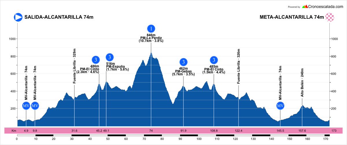 Un fin de semana de Copas de España en la Región comienza hoy en el Circuito de Los Camachos 🇪🇸

🚲 Sábado 15 de marzo ➡️ 1ª cita de la #CopaEspañaTrial 

🚴‍♂️ Domingo 16 de marzo ➡️ #XXXIVTrofeoGuerrita con César Pérez líder

#Murciaciclismo #CiclismoRegiondeMurcia