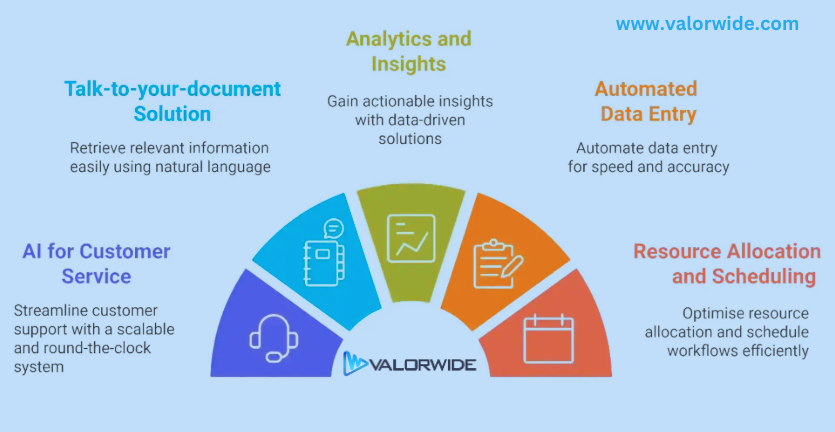 valorwidesoft's tweet photo. 𝐓𝐫𝐚𝐧𝐬𝐟𝐨𝐫𝐦𝐢𝐧𝐠 𝐀𝐝𝐦𝐢𝐧𝐢𝐬𝐭𝐫𝐚𝐭𝐢𝐨𝐧: 𝐓𝐡𝐞 𝐀𝐈 𝐒𝐨𝐥𝐮𝐭𝐢𝐨𝐧𝐬 𝐘𝐨𝐮 𝐍𝐞𝐞𝐝 𝐓𝐨𝐝𝐚𝐲.

𝑩𝒐𝒐𝒌 𝒂 𝒄𝒂𝒍𝒍:  https://t.co/QxVmJXSbxE 

𝐂𝐨𝐧𝐭𝐚𝐜𝐭 𝐮𝐬: 𝐢𝐧𝐟𝐨@𝐯𝐚𝐥𝐨𝐫𝐰𝐢𝐝𝐞.𝐜𝐨𝐦
W𝐞𝐛: https://t.co/RYQV4m9X9U

 #AI #innovations https://t.co/jaPjwWcjKp