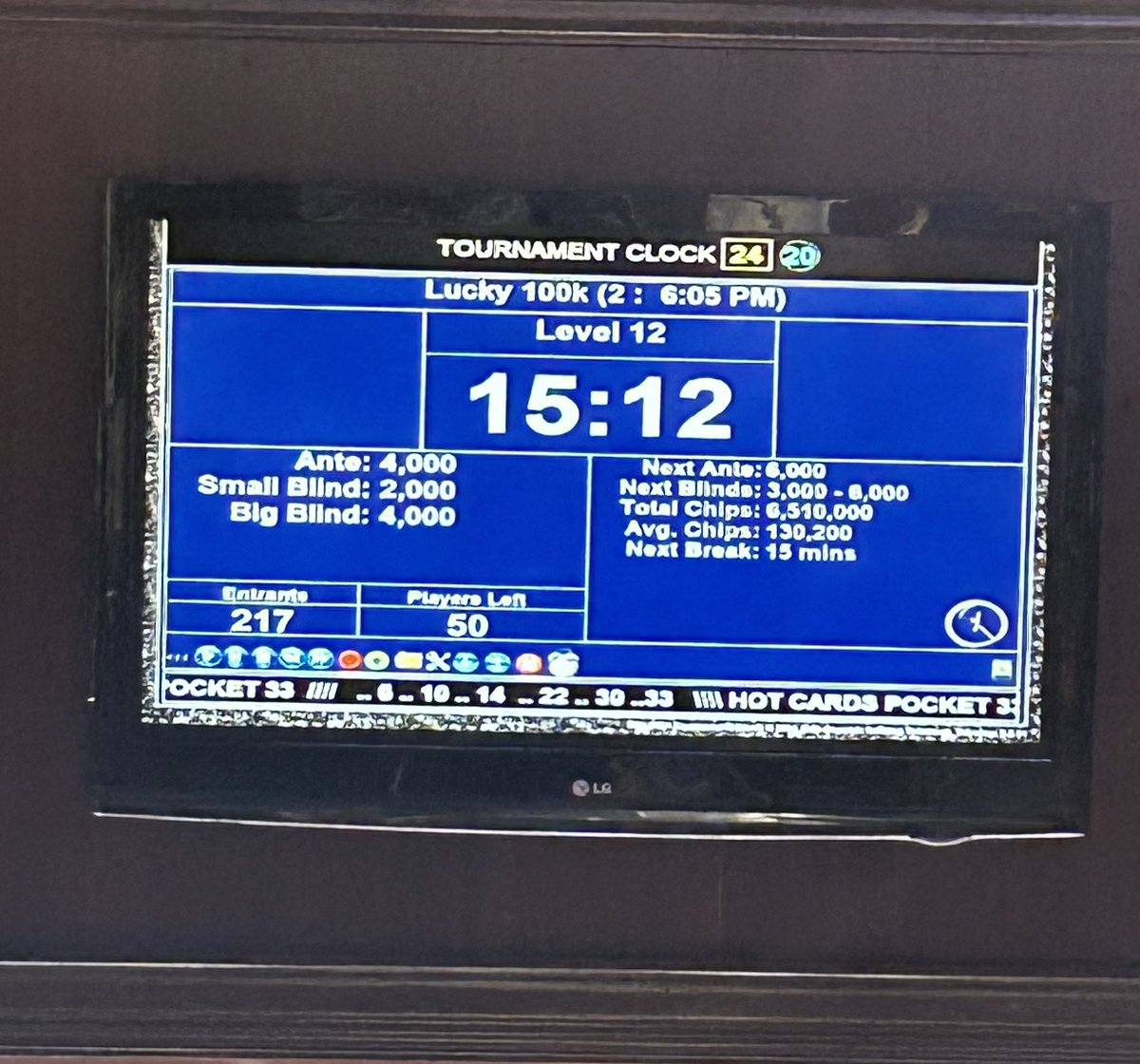 PaulYourBluff's tweet image. Hey @SPPokr, why is registration still open for another 15 min? 27 players in the money. Worst structured late reg ever? How late is unfair? Less than 25% of the field seems egregious. @Protentialmn @OnlyFriends_Pod @pokerorg @PokerNews