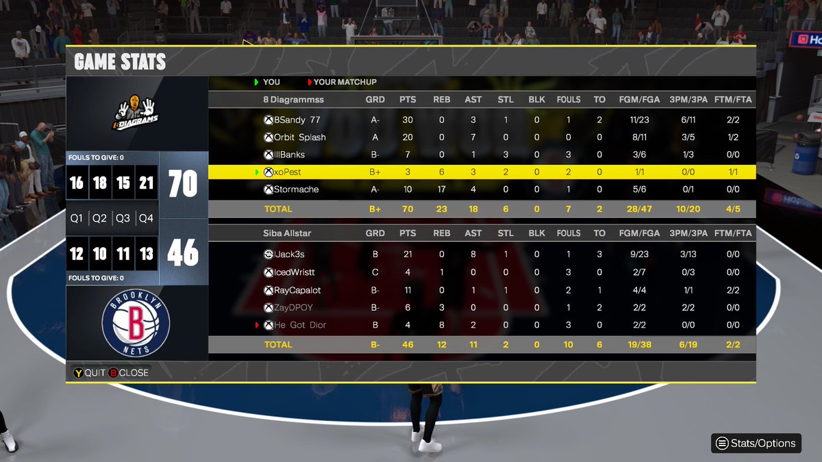 xoPest_'s tweet photo. Valiant effort by these teams as we fight back from the Loser’s Bracket to WIN the

 2nd EVER BYOT LIQUID CAGES 💰

♟️: @xBSandy 
🎯: @lllOrbit 
🔒: @xBanks__ 
🕵🏽‍♂️: @xoPest_ 
🦍: @stormache 

@StatenIsland2K @cchoops246 https://t.co/7bDAqzOAlx
