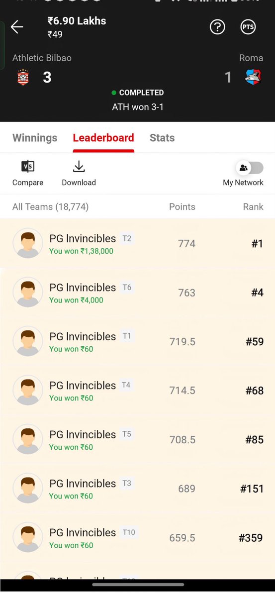 PG Invincibles tweet media