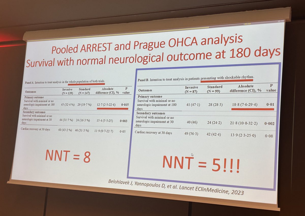 Dr. Alex Ezquerra (@dr_ezquerra) on Twitter photo Starting day 2 at #ACVC2025 with <a href="/jan_belohlavek/">Jan Belohlavek</a> and his talk: ‘ECPR: How to Identify the Right Patient.’
💪🏼Effective teamwork, no improvisation. Assigned roles. Starting day 2 at #ACVC2025 with <a href="/jan_belohlavek/">Jan Belohlavek</a> and his talk: ‘ECPR: How to Identify the Right Patient.’
💪🏼Effective teamwork, no improvisation. Assigned roles.