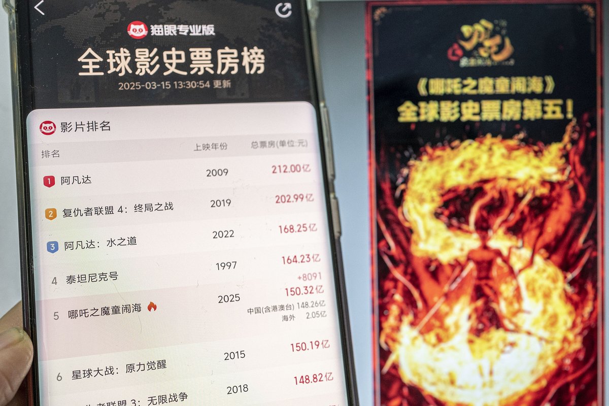 Frontlinestory's tweet photo. The #Chinese animated film Ne Zha 2 has surpassed "Star Wars: The Force Awakens" with global earnings of 15.02 billion yuan (about $2.07 billion), soaring into the top five at the global box office! Have you watched it yet? Don't miss out! #NeZha2 #GlobalBoxOffice #AnimationPower https://t.co/xrE6Aj5bid