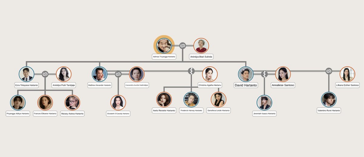 The HARTANTO. tweet media