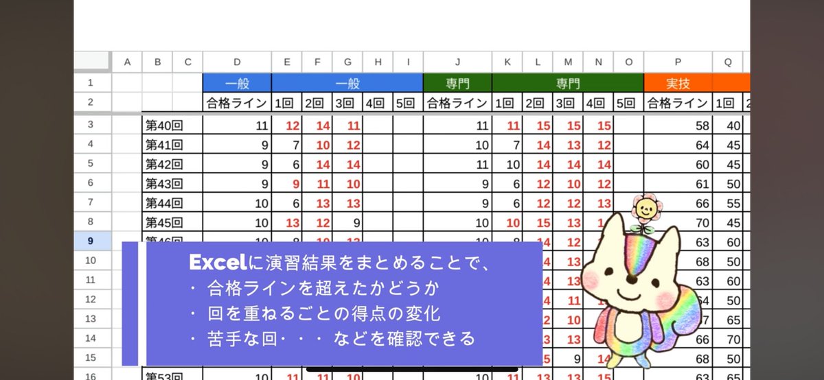 iris_navigation's tweet photo. 昨日は気象予報士試験の合格発表でしたね！
合格された皆さんおめでとうございます。
残念ながら合格まで一歩届かなかった方は、引き続き一緒に頑張りましょう！

今後の勉強の参考に、ぜひこちらもチェックしてみてくださいね✨
https://t.co/JObehtE63C https://t.co/4GLc4ZVp4s