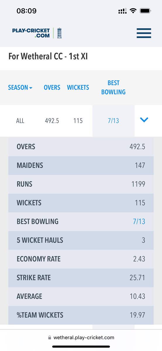 Carlisle CC 1XI tweet media