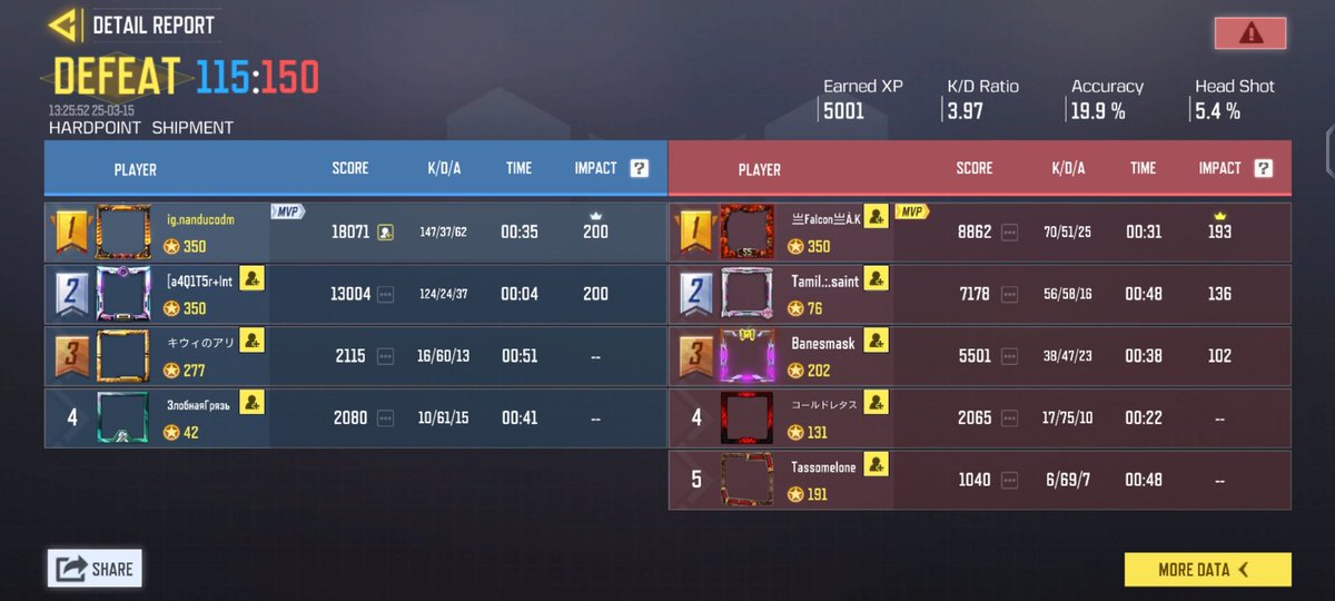 krishnam2706's tweet photo. These kids yap too much 😮‍💨....

A Thread 🧵👇
#CallofDutyMobile 
#CoDMobile https://t.co/Osvqwgy8bf