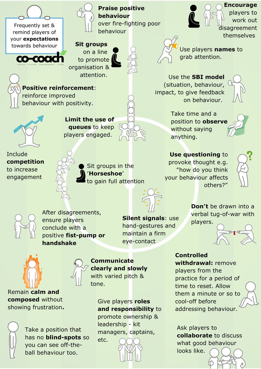 Ben Pinnington (@cocoachuk) on Twitter photo My <a href="/SundayShare10/">#SundayShare</a> this week is an infographic I've put together to share with coaches I support with various different behaviour management strategies.
⭕️ Set clear expectations & standards
🧯 Don't fire-fight
🫁 Breath & stay calm
🙂 'warm-strict'
#sundayshare My <a href="/SundayShare10/">#SundayShare</a> this week is an infographic I've put together to share with coaches I support with various different behaviour management strategies.
⭕️ Set clear expectations & standards
🧯 Don't fire-fight
🫁 Breath & stay calm
🙂 'warm-strict'
#sundayshare