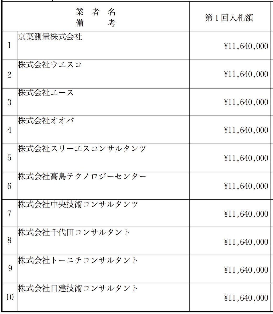takah0's tweet photo. 普通のことらしい https://t.co/vDZcniqU3n
