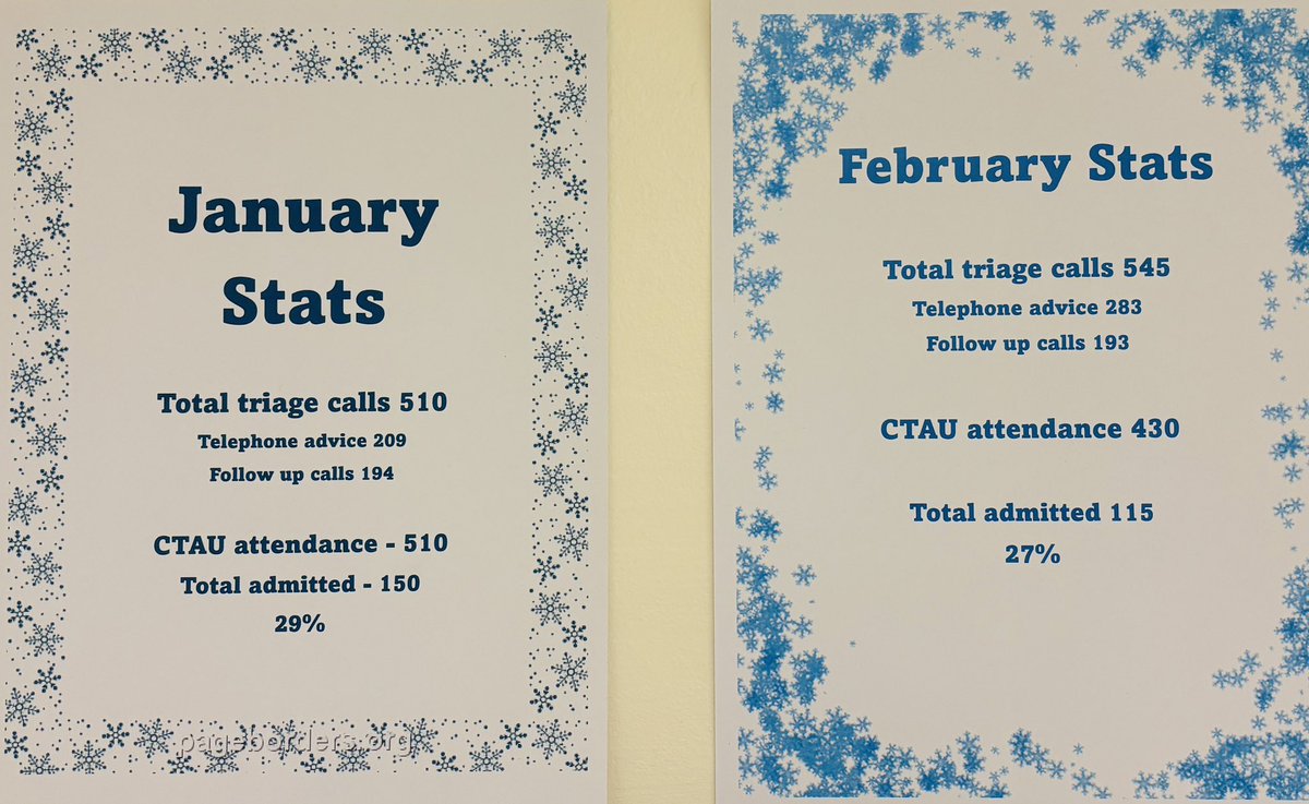 Kayleigh Watts (@kayleighwattsrn) on Twitter photo Busy winter in CTAU, seeing high call volumes! Still maintaining admissions rates between 25-29% well done #teamctau <a href="/SueCham87693611/">Sue Chambers RN π</a> <a href="/JennySinclair5/">Jenny Sinclair π</a> <a href="/UHDBTrust/">University Hospitals of Derby and Burton NHS FT</a> Busy winter in CTAU, seeing high call volumes! Still maintaining admissions rates between 25-29% well done #teamctau <a href="/SueCham87693611/">Sue Chambers RN π</a> <a href="/JennySinclair5/">Jenny Sinclair π</a> <a href="/UHDBTrust/">University Hospitals of Derby and Burton NHS FT</a>