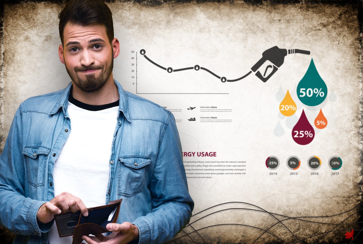 WE SHOULD BE PAYING R12.74 FOR A LITRE OF PETROL

Although the slightly lower fuel prices will make many motorists happy, people often forget how much tax the government takes.

Total taxes on petrol are around R9.58, meaning that 43.2% of the price paid for petrol goes directly