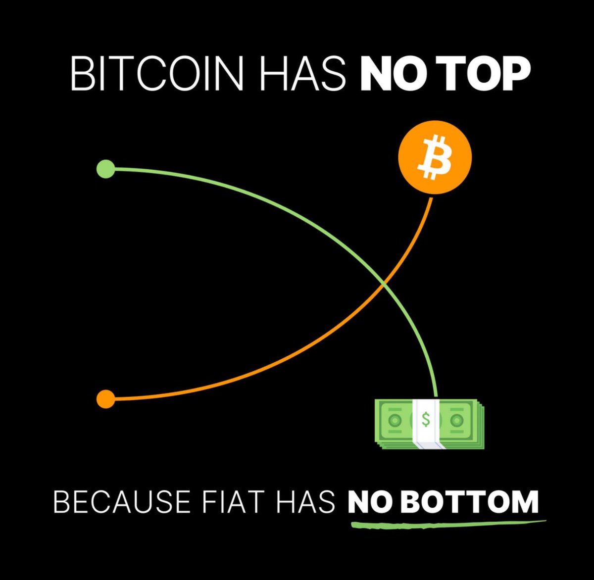 #Bitcoin going up forever, Laura.