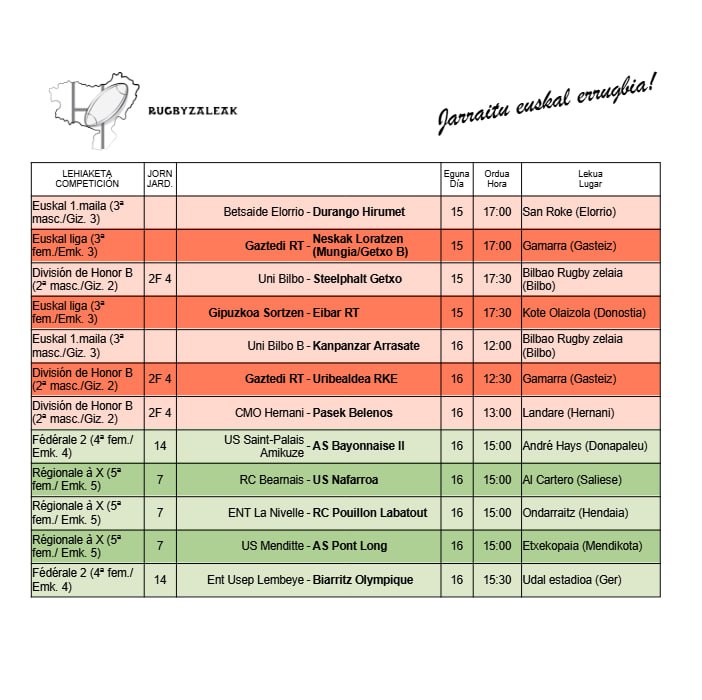 Jardunaldi berria gure taldeentzat!
Oraingoan, Iparraldeko talde gehienek atsedena hartuko dute, baina horrek ez du esan nahi #errugbia ez denik egongo!

#euskalherria
#RugbyHerria