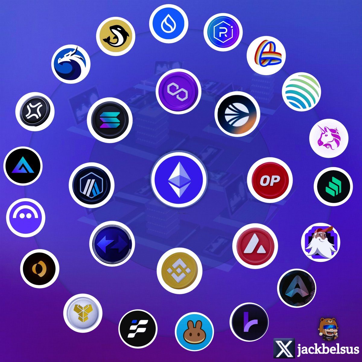 I analyzed over 100 #DeFi projects and here are the ones that provide sustainable yields on both L1 and L2 

DeFi= yields 🌱

Once we talk about DeFi, what often comes to mind is yield

But wait anon, let's yap on yields, what do you understand by yields? 

A thread 🧵