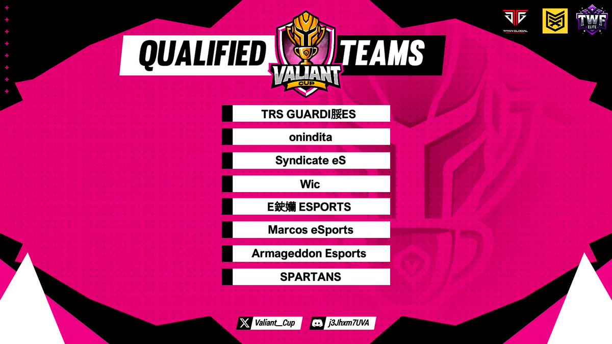 🔥 THE BATTLE RAGES ON – STAGE 2 TEAMS LOCKED IN! 🔥

After a grueling Stage 1 Single Elimination, only the strongest have survived! ⚔️ These warriors have earned their spot in the Group Stage—but the real war is just beginning! The fight for glory continues! 🏆🔥
#ValiantCup