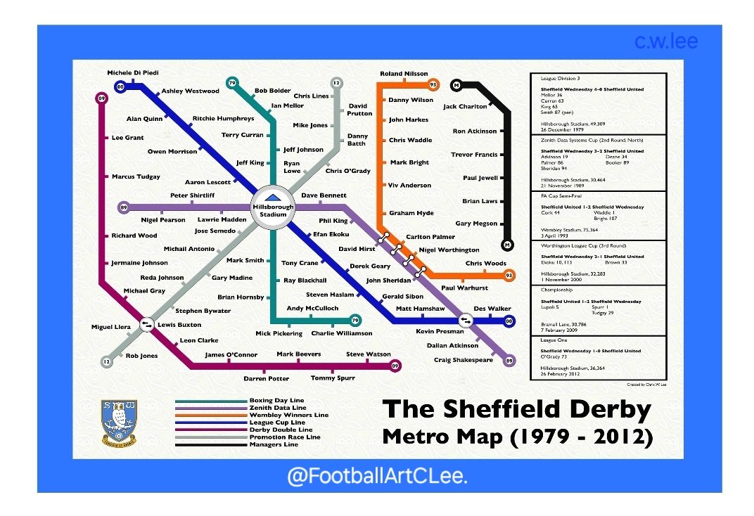 Steel City Derby Map #swfc

Will Danny and the boys make me add another line tomorrow!?

#wawaw