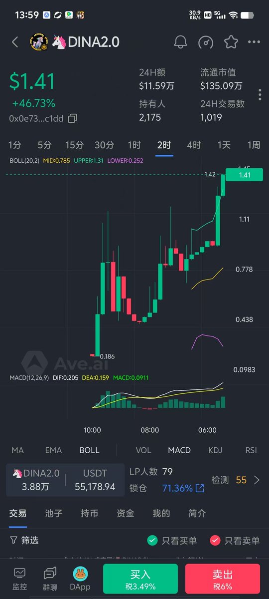🦄DINA2.0vs马斯克swap强强联合
​一起建设，共赢未来，让bsc再次伟大[庆祝]