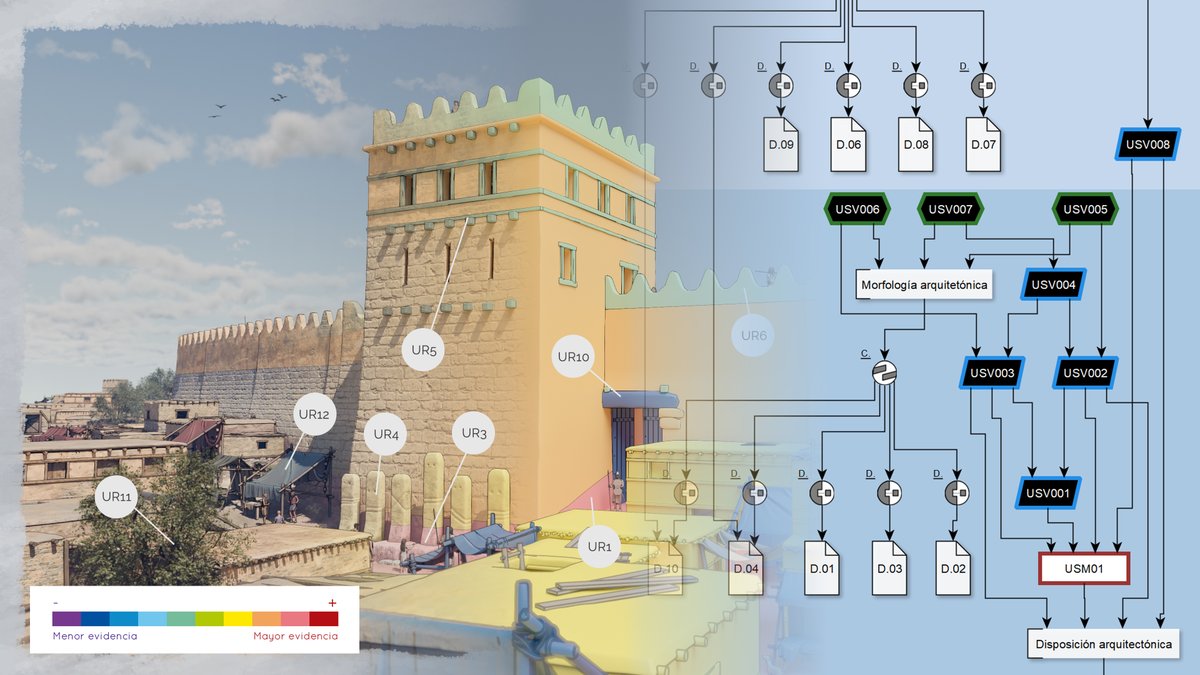 ¿Es la reconstrucción virtual del patrimonio una herramienta #científica? Últimamente se ha puesto en duda que nuestro trabajo pueda definirse así y, por ello, debemos dedicar todavía más esfuerzos a intentar explicarlo. ¡Dentro hilo! 👇