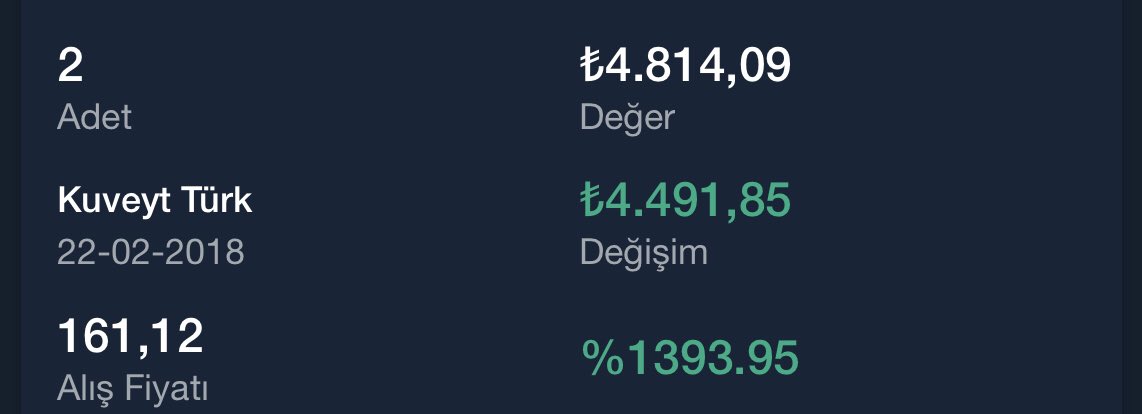 UZUN VADELİ altın almanın en iyi yolu tartışılabilir ama en kötü yolu muhtemelen #TEFAS fonları olabilir. 

Alttaki görselde 2 gram altın için ödenen anapara 322 lira. Aynı miktarlı %15 stopajlı bir TEFAS #altın fonu olsaydı satarken 673 lira vergi ödemek gerekiyordu. Büyük