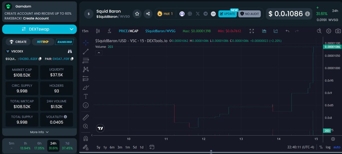FerretsinCrypto's tweet photo. @ramrodthe1st I mean, there is not on Solana, but @SquidBaronVSG on VSC is definitely worth a look!
Up 32% in the last 25 hours! https://t.co/d13xD9TNW4
