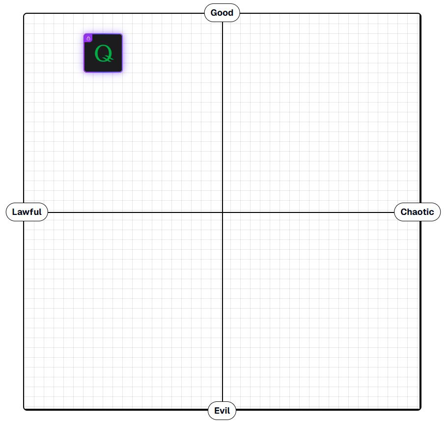 QBlockchain's tweet image. Since everyone&apos;s posting their alignment chart, here&apos;s the one for Q: