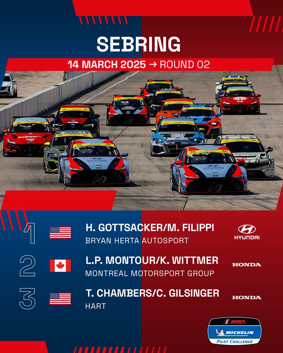 Gottsacker-Filippi inherit <a href="/IMSA/">IMSA</a> TCR victory at <a href="/sebringraceway/">Sebring International Raceway</a> 🇺🇸

P1 <a href="/HarryGottsacker/">Harry Gottsacker</a> / <a href="/MasonFilippi/">Mason Filippi</a> 🥇
P2 L.P. Montour / <a href="/karlwittmer/">Karl Wittmer</a> 🥈
P3 T. Chambers / C. Gilsinger 🥉

Read More - tcr-worldranking.com 👨‍💻

#TCRSeries