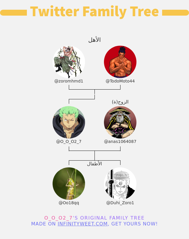 👨‍👩‍👧‍👦 أسرتي على تويتر:
👫 الأهل: <a href="/zoromhmd1/">KUROSAWA ZORO🖤💚</a> <a href="/TodoMoto44/">عز الدين | TODO</a>
👰 الزوج(ة): <a href="/anas1064087/">anas</a>
👶 الأطفال: <a href="/Oo18qq/">الجوهرة|| الله يوفقها 👩‍🏫</a> @Duhi_Zoro1

⬅️ infinityweet.me/family-tree?la…