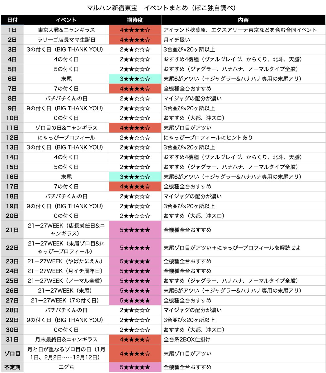 ぽこ (@poko_blog) / Posts and Replies / X