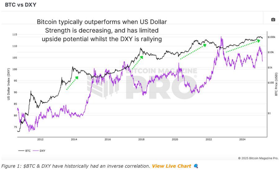Everytime this happens, $BTC sees a major Pump.🚨🚨

And It just happened again today.