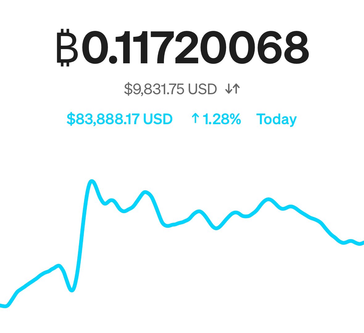Coast To Coast Coffee tweet media