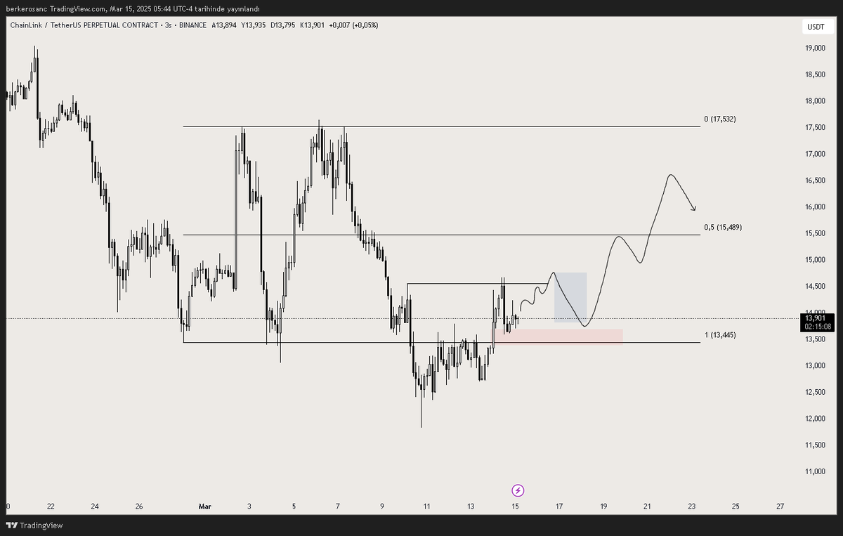 Berker maybe Trader tweet media