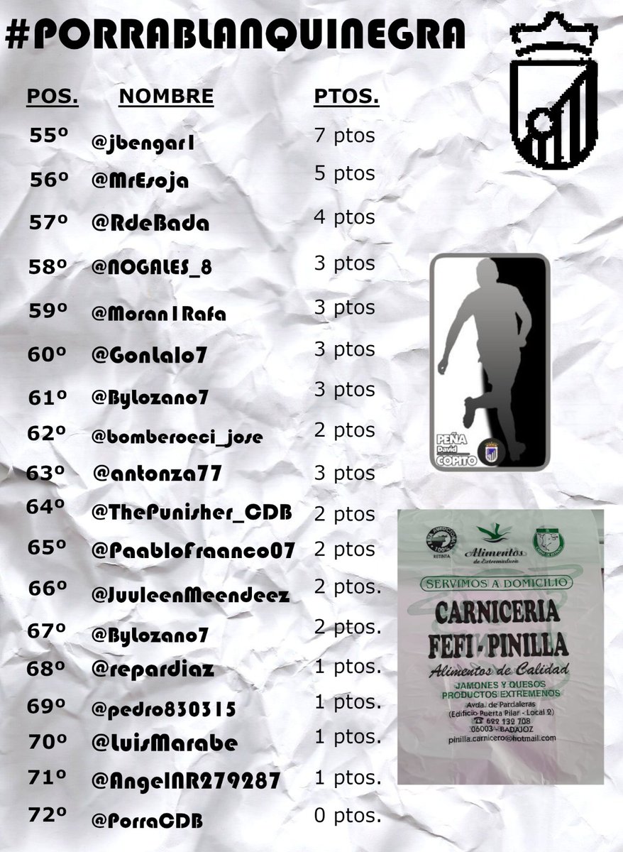 ⚠️CLASIFICACIÓN⚠️
Actualizamos la tabla justo antes del partidazo del domingo en el Francisco de la Hera⚽🏟️
Gran ventaja la que mantiene el líder sobre el resto de perseguidores, mucho aún por decidir!👀✌🏽
#PorraBlanquinegra ⚪⚫💪🏽