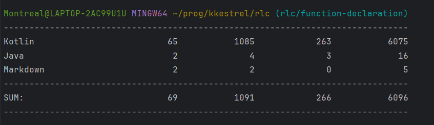 AlexNef91's tweet image. Количество кода в моём Lox -&amp;gt; JVM Bytecode компиляторе перевалило за 6К строк кода на Котлине. А ведь ещё и года не прошло

#compilers
#programminglanguages