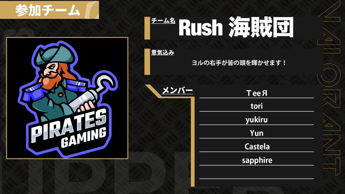 Upper_Crab's tweet photo. 【📢｜#UCC vol.20 参加チーム発表】

🦀チーム名： Rush海賊団

⚡️メンバー⚡️
▶︎ ТeeЯ   @teer_vl
▶︎ tori   @tori_channnnn
▶︎ yukiru   @gjqNoxCD6rc7NHX
▶︎ Yun   @Yunvlrt
▶︎ Castela   @Castela0141
▶︎ sapphire   @Sapph1re73

#VALORANT #esports https://t.co/dHUO4eArQF