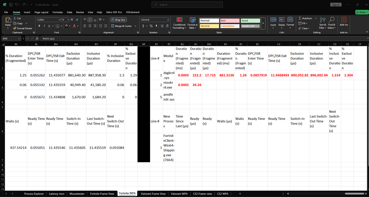Soon the video....analysis have been started