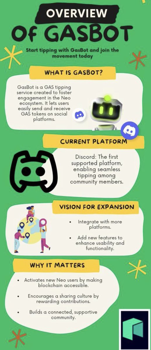 HeisEben8's tweet image. Empowering the Neo Ecosystem! GasBot makes it effortless to tip $GAS on Discord, with plans to expand to more platforms soon. Join the movement, and grow with Neo!
VISIT: ndapp.org/gasbot 
#GasBot #NeoX $GAS $NEO
FOLLOW: @Neo_Blockchain &amp;amp; @NeoX_Intern