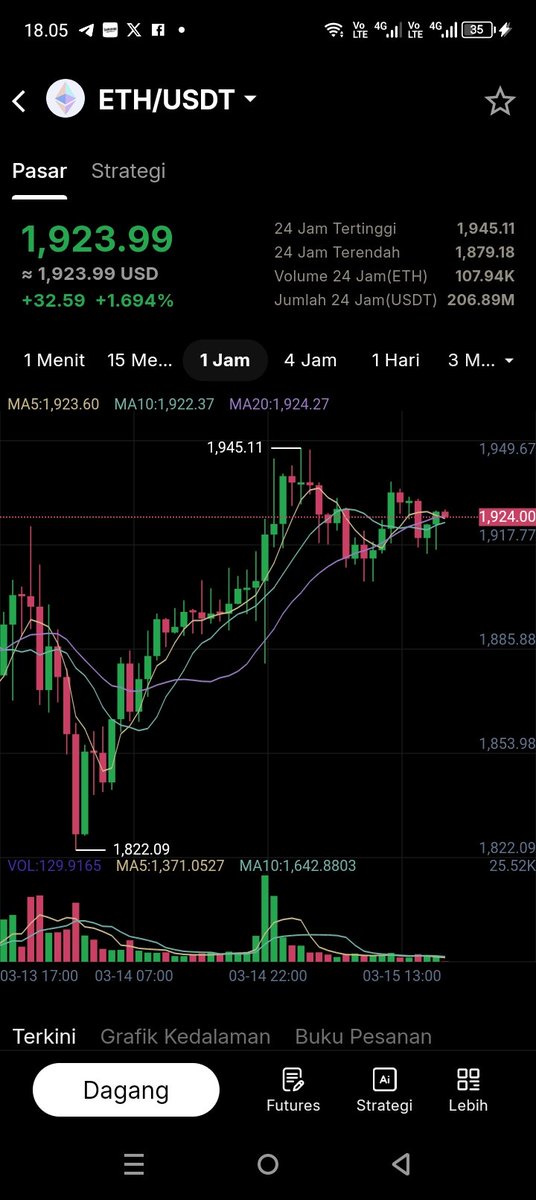 YansXtc's tweet photo. BTC dan ETH dah mulai naik nih, Strategi LONG/Naik profit nggak? Profit lahh!!📈🚀
Pake strategi AI nya di KeepBit Exchange

#KeepBitExchange #InvestasiCrypto #TradingMudah #AITrading #KeepBitPro #PlatformTrading #AplikasiExchangeCrypto #Bitcoin #Etherium #PerdaganganGlobal https://t.co/JiP0f8rN9W