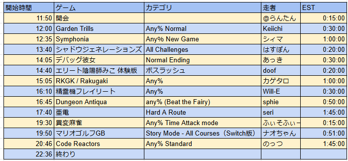 EarlyGamesRTA's tweet photo. 当日のスケジュールを公開いたします。
3/29(土) にはこの時間割で行いますので、是非ご覧ください！
#EarlyGamesRTA https://t.co/X8V6iDHPwU