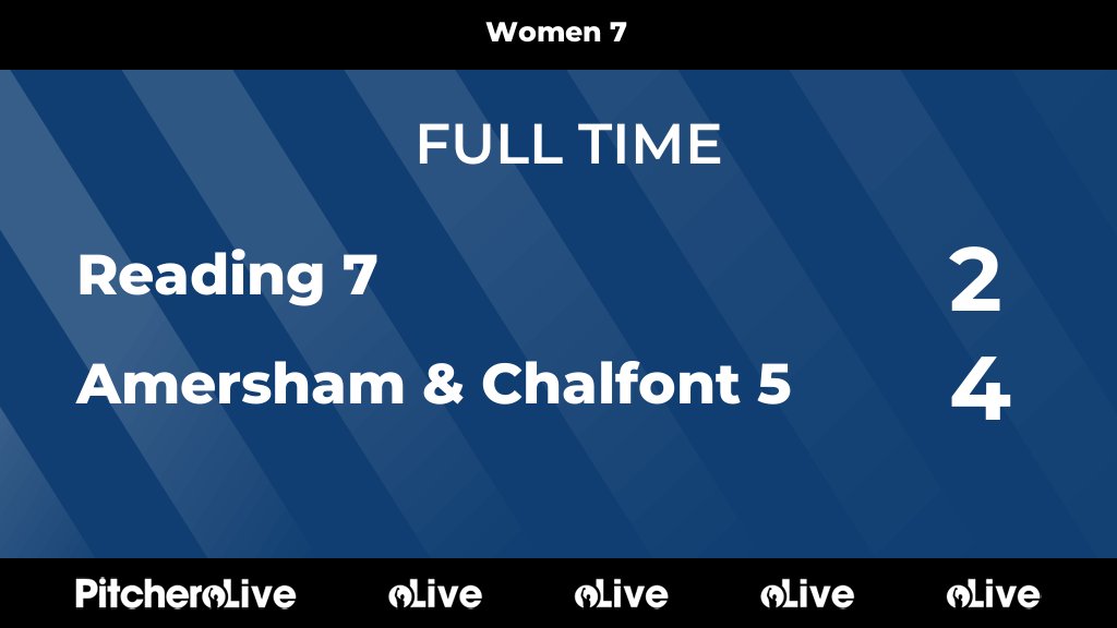 FULL TIME: Reading 7 2 - 4 Amersham &amp; Chalfont 5
#REAAME #Pitchero
readinghockeyclub.org.uk/teams/117988/m…