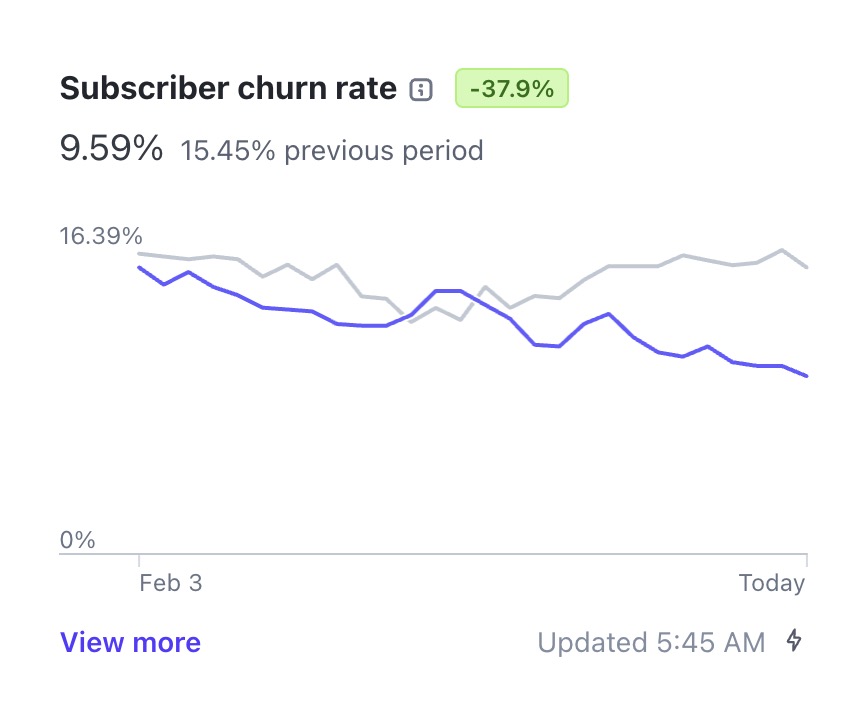Marc Lou tweet media