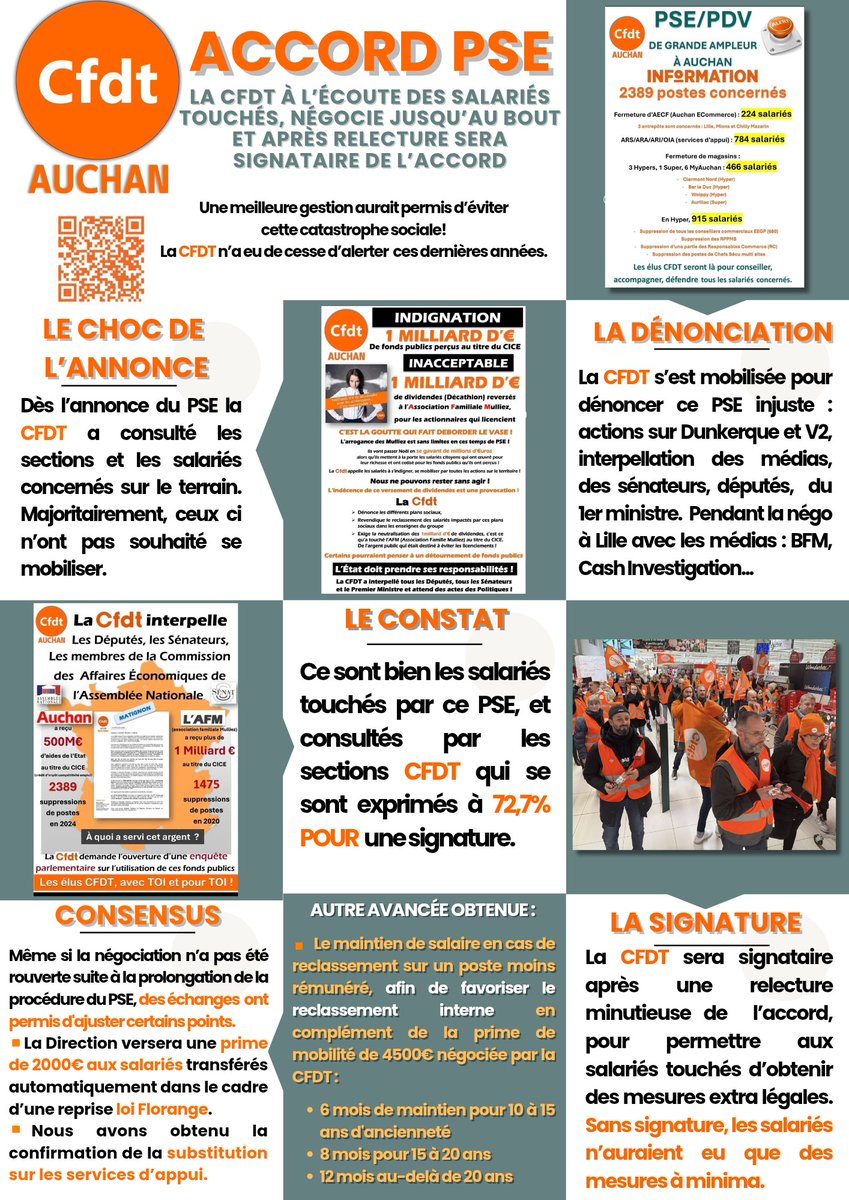 La #CFDT à l'écoute des salariés touchés par le PSE #Auchan a négocié jusqu'au bout, non pas le PSE qui est décidé unilatéralement par l'entreprise, mais les mesures qui accompagneront ces salariés. Même si cela ne sera jamais suffisant... ce sera toujours mieux que du légal.